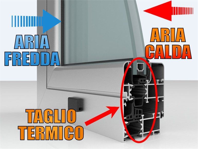 spiegazione serramenti infissi taglio termico aosta